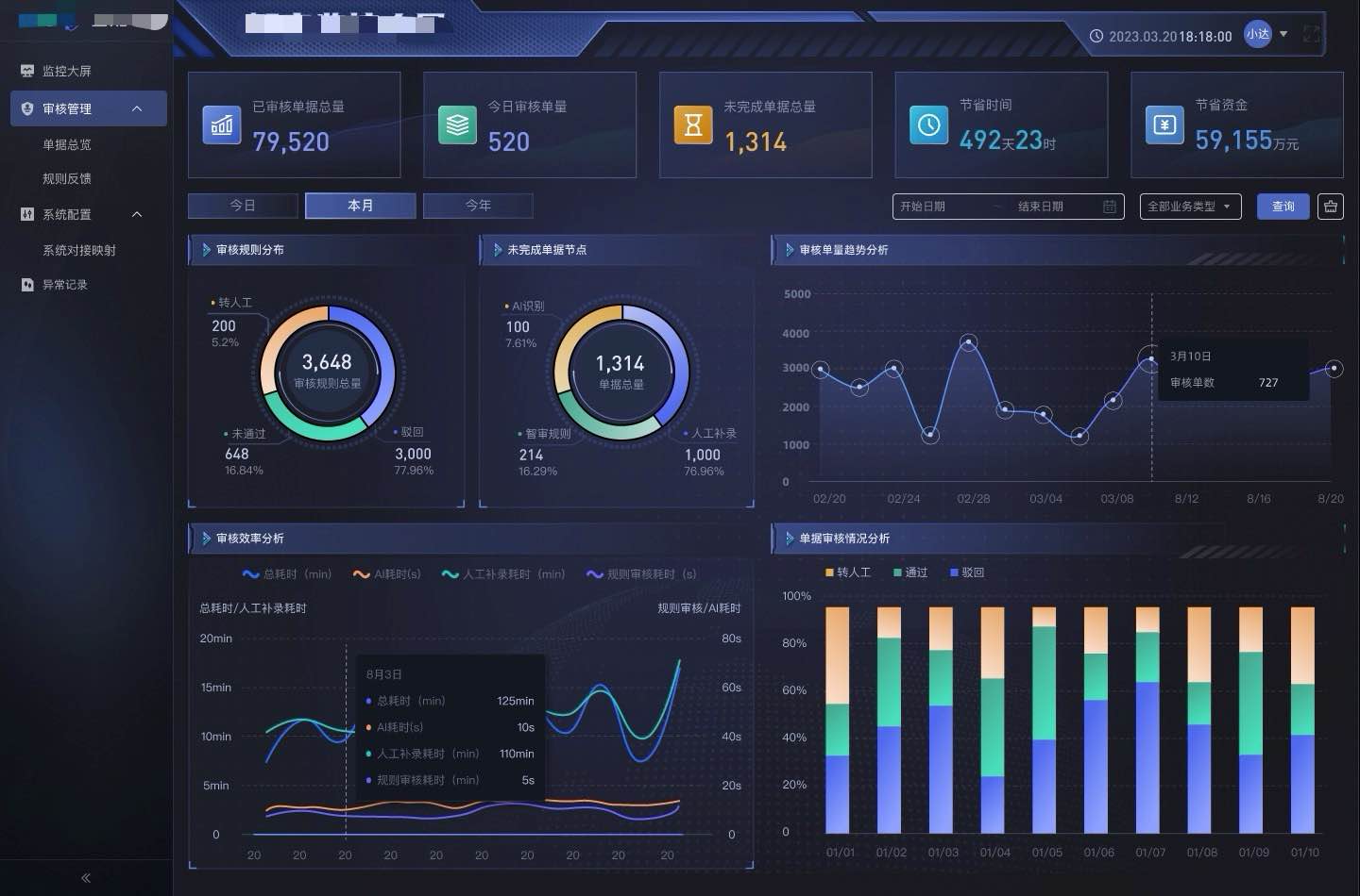 Dashboard
